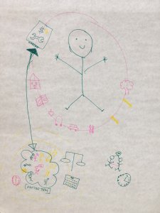 A Kresge staff member’s concept sketch about the process of making a cross-team grant.